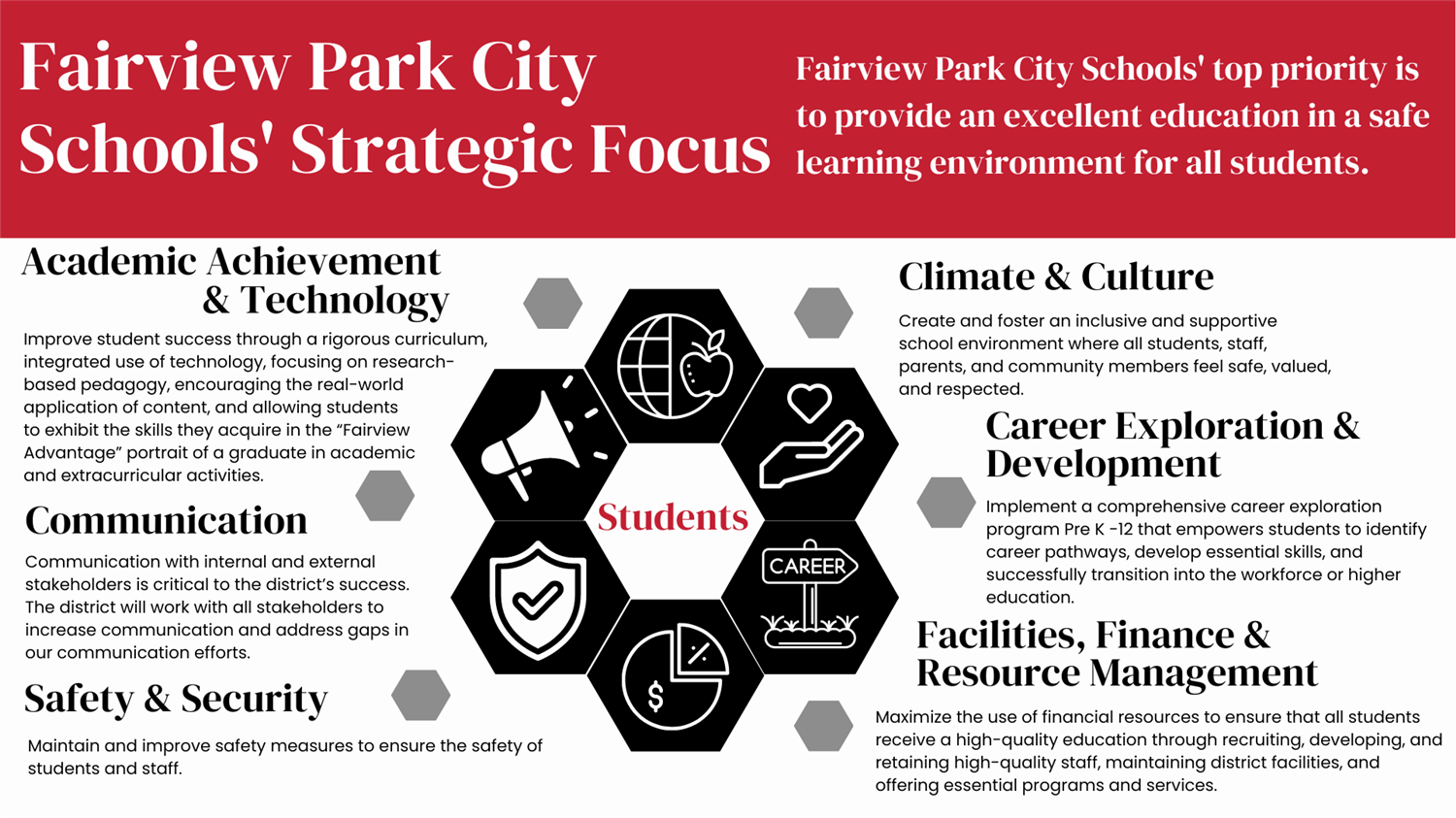 Fairview Park City Schools' Strategic Focuse